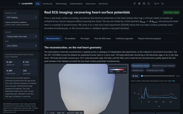 CardioPINN, Physics-Informed Cardiac Inverse-Problem Lab