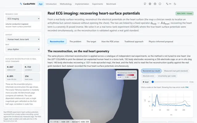 CardioPINN, Physics-Informed Cardiac Inverse-Problem Lab