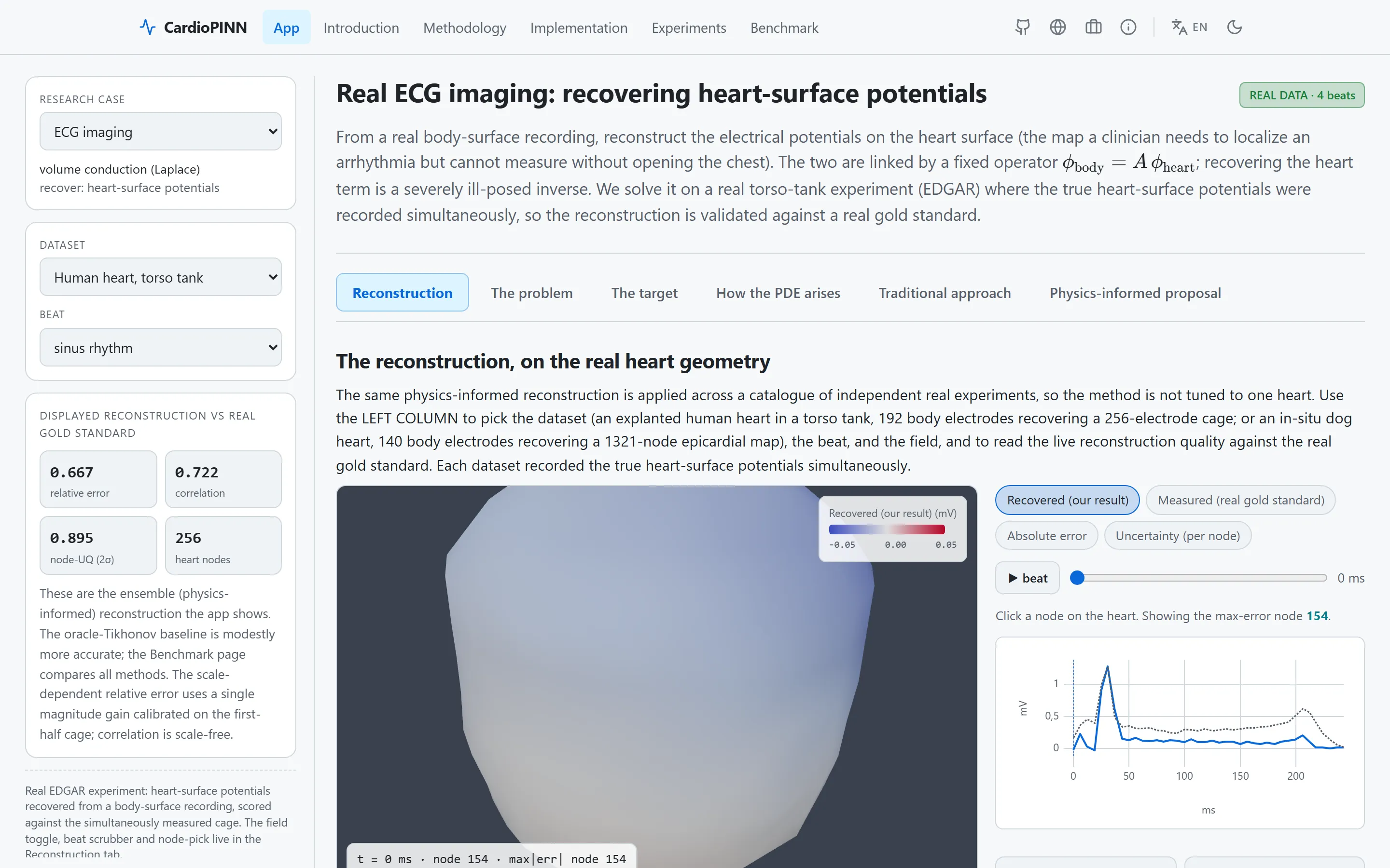 CardioPINN — Physics-Informed Cardiac Inverse-Problem Lab