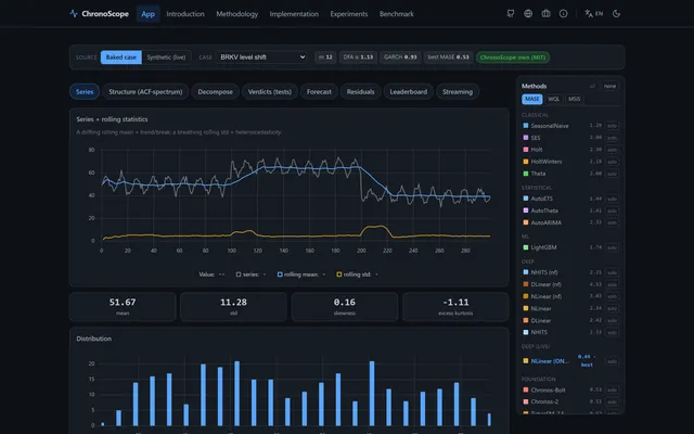 ChronoScope, Univariate Forecasting Atlas with a Foundation-Model Tier