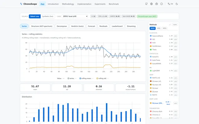 ChronoScope, Univariate Forecasting Atlas with a Foundation-Model Tier