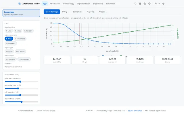 CutoffGrade Studio, Lane's Optimal Cut-off Grade