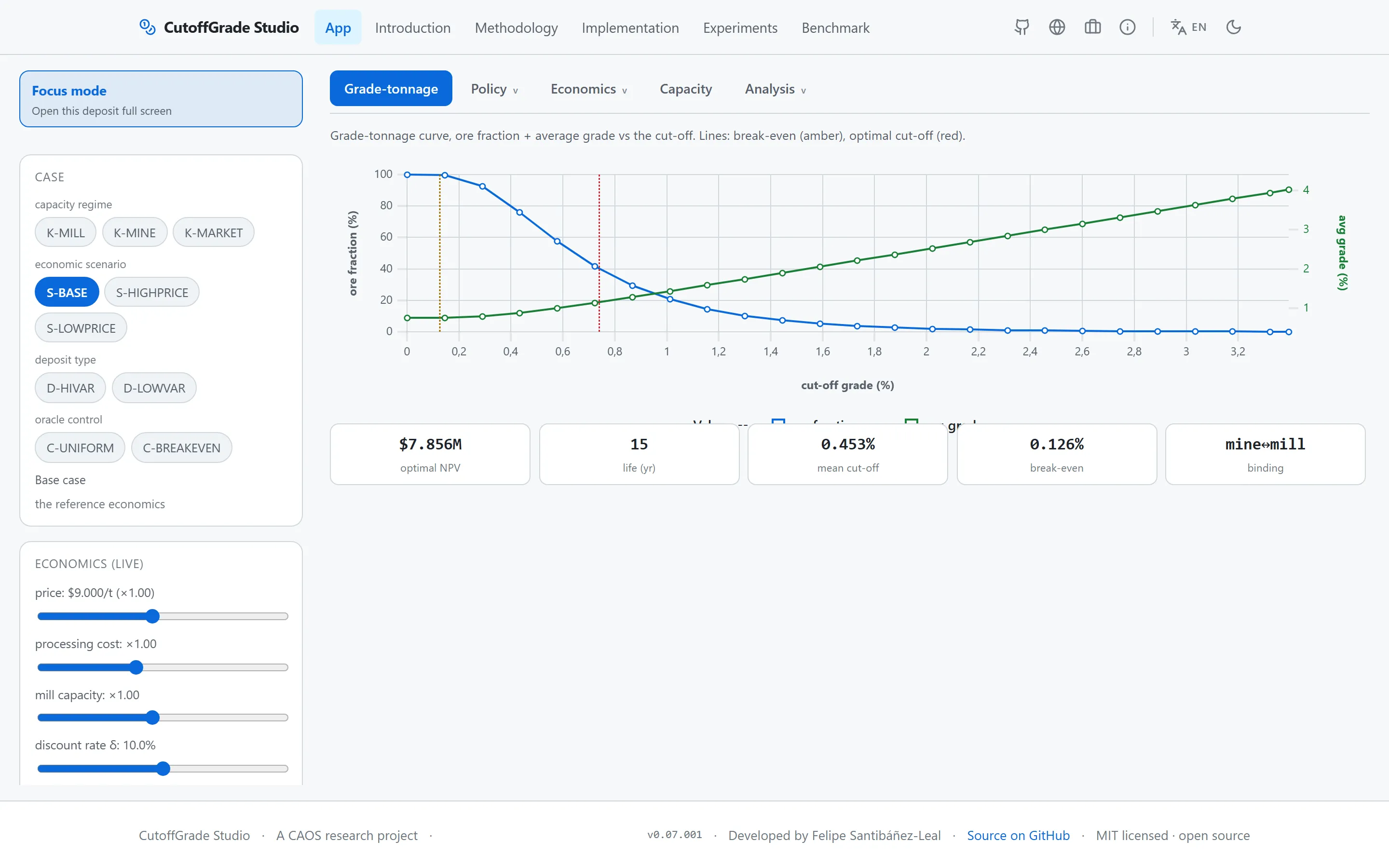 CutoffGrade Studio, Lane's Optimal Cut-off Grade