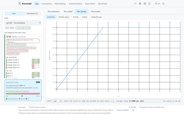 Enunciado, How Faithfully Language Models Turn a Problem Statement into a Solvable Model