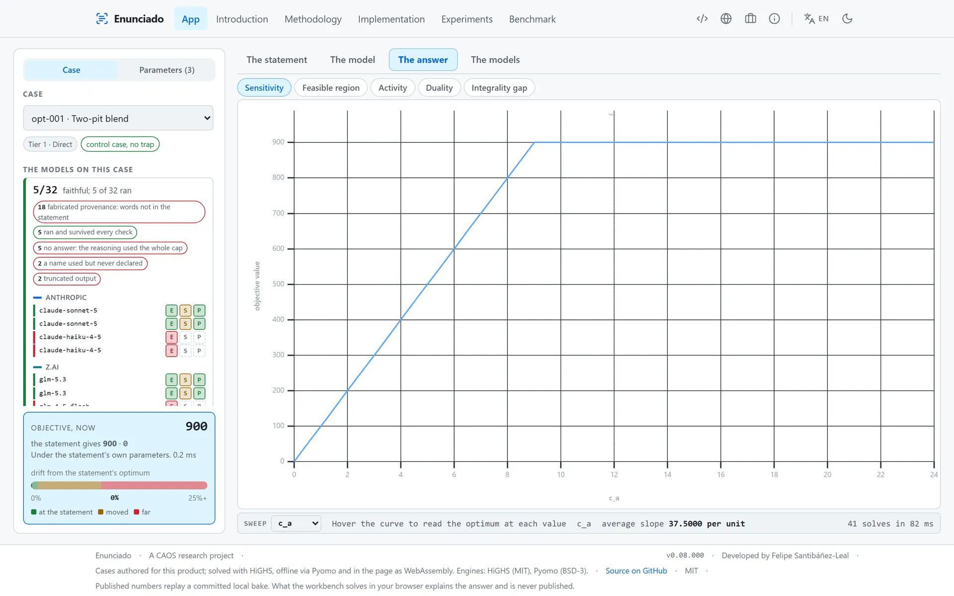 Enunciado, How Faithfully Language Models Turn a Problem Statement into a Solvable Model