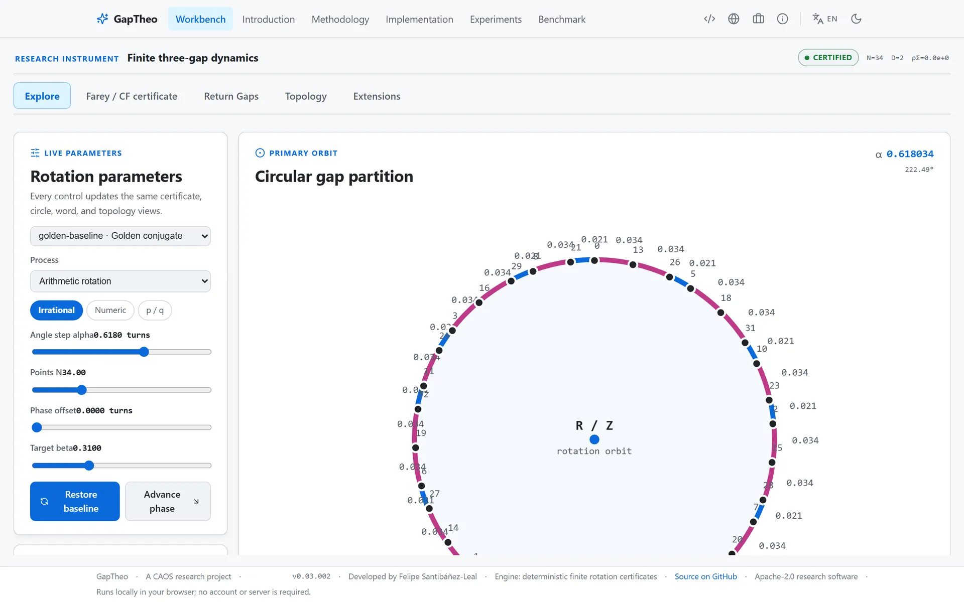 GapTheo, a Visual Atlas of the Three-Gap Theorem