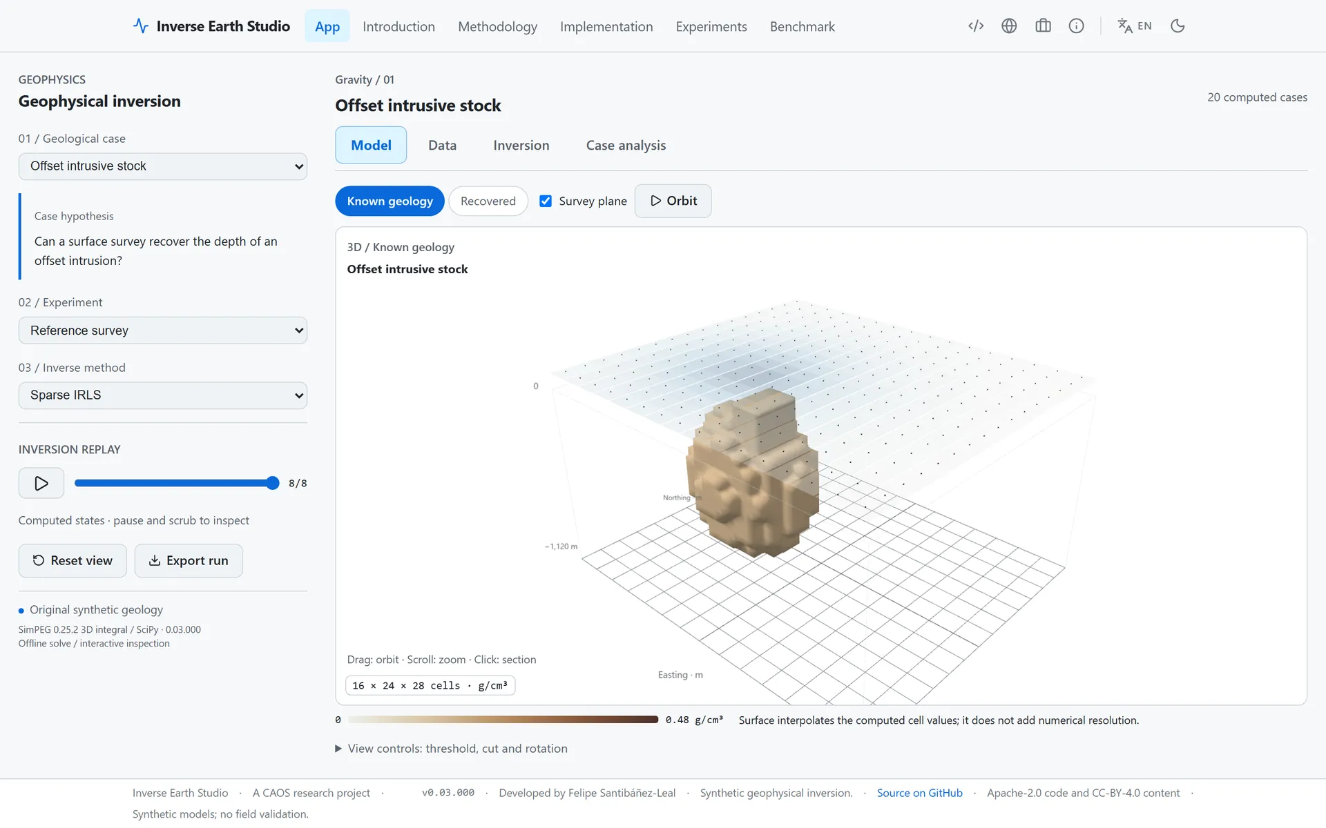 Inverse Earth Studio, a Geophysical Inversion Workbench on Original Synthetic Earths
