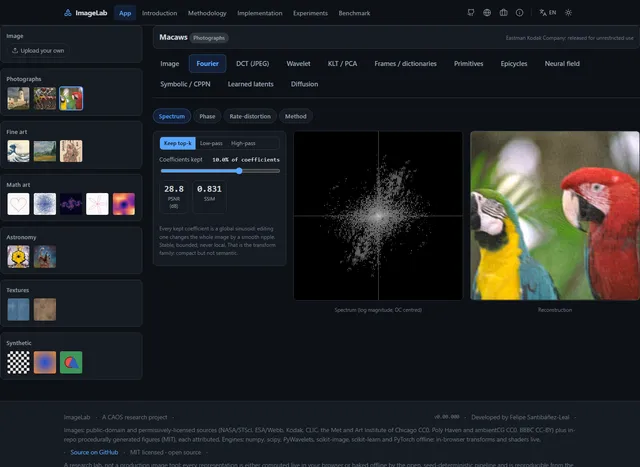 ImageLab, One Image Across the Full Spectrum of Mathematical Representations