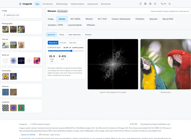 ImageLab, One Image Across the Full Spectrum of Mathematical Representations
