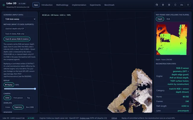 Lidar3D, Streaming 3D Reconstruction Lab