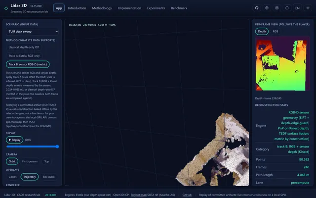 Lidar3D, Streaming 3D Reconstruction Lab