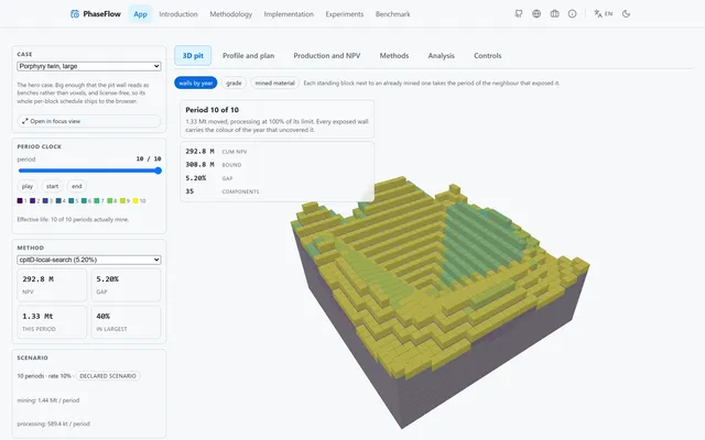 PhaseFlow, Open-Pit Production Schedule with a Certified Bound