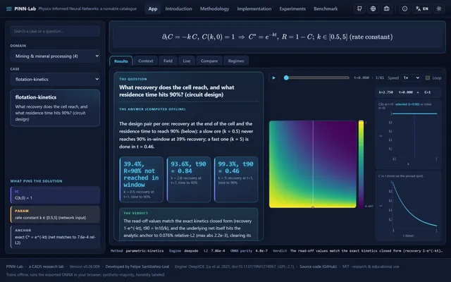 PINN-Lab, A Runnable Catalogue of Physics-Informed Neural Networks