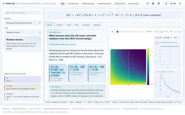 PINN-Lab, A Runnable Catalogue of Physics-Informed Neural Networks