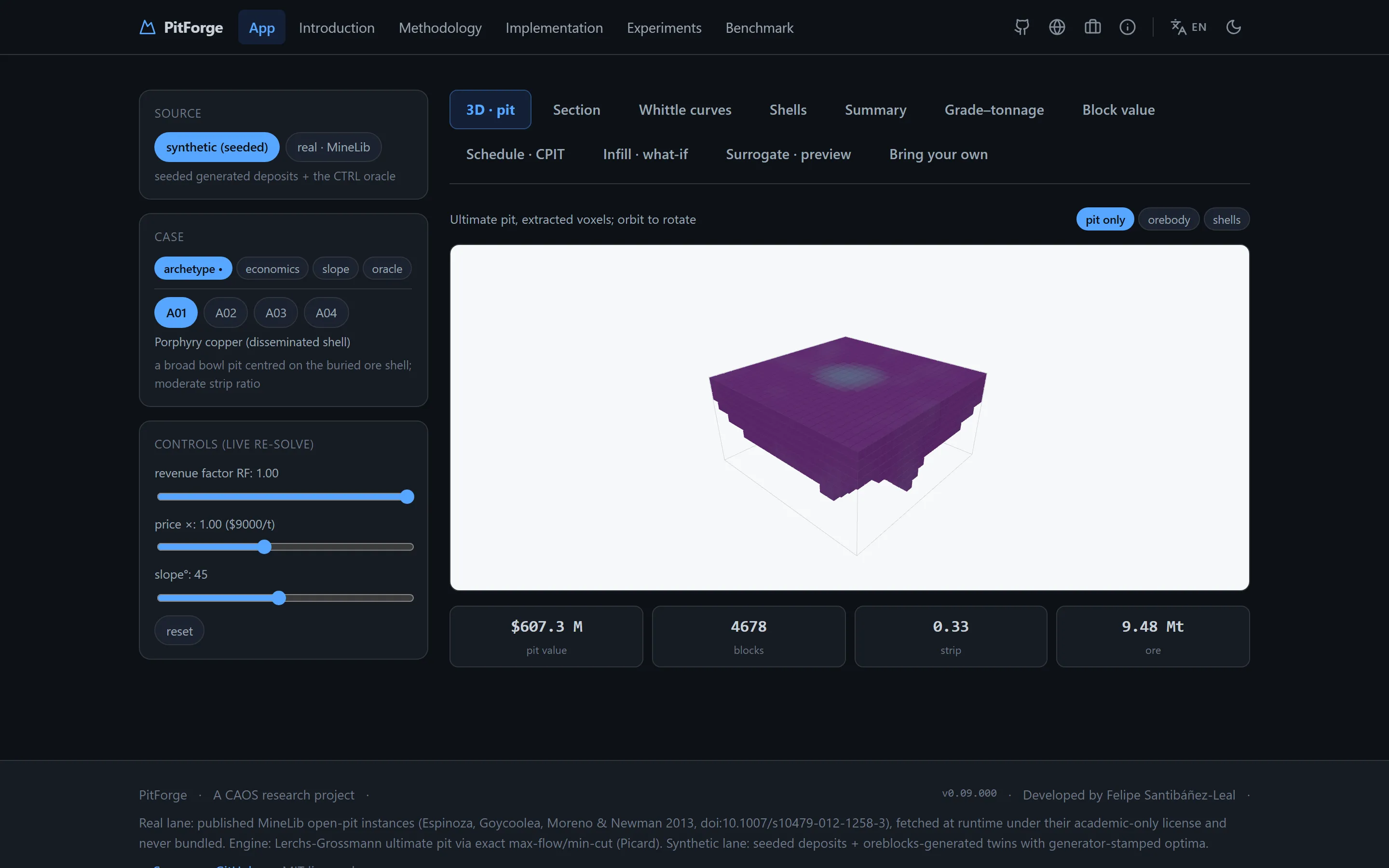 PitForge — Exact Ultimate Pit Limit & Nested Whittle Pit-Shell Workbench