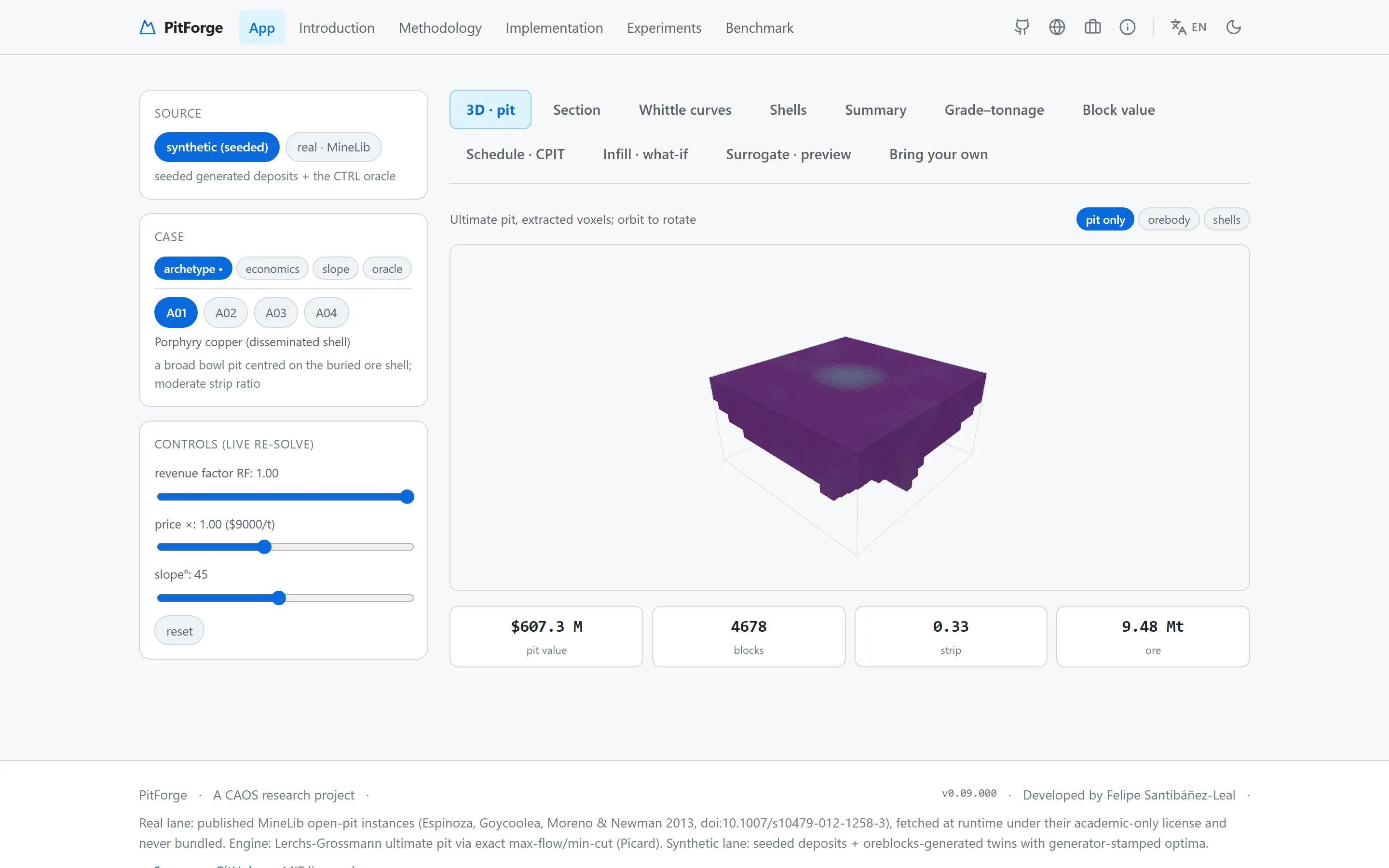PitForge — Exact Ultimate Pit Limit & Nested Whittle Pit-Shell Workbench