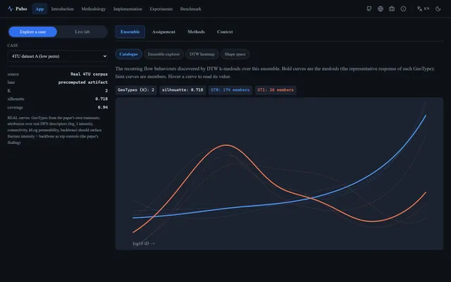 Pulso, Well-Test Diagnostic-Curve Shape Clustering and Attribution