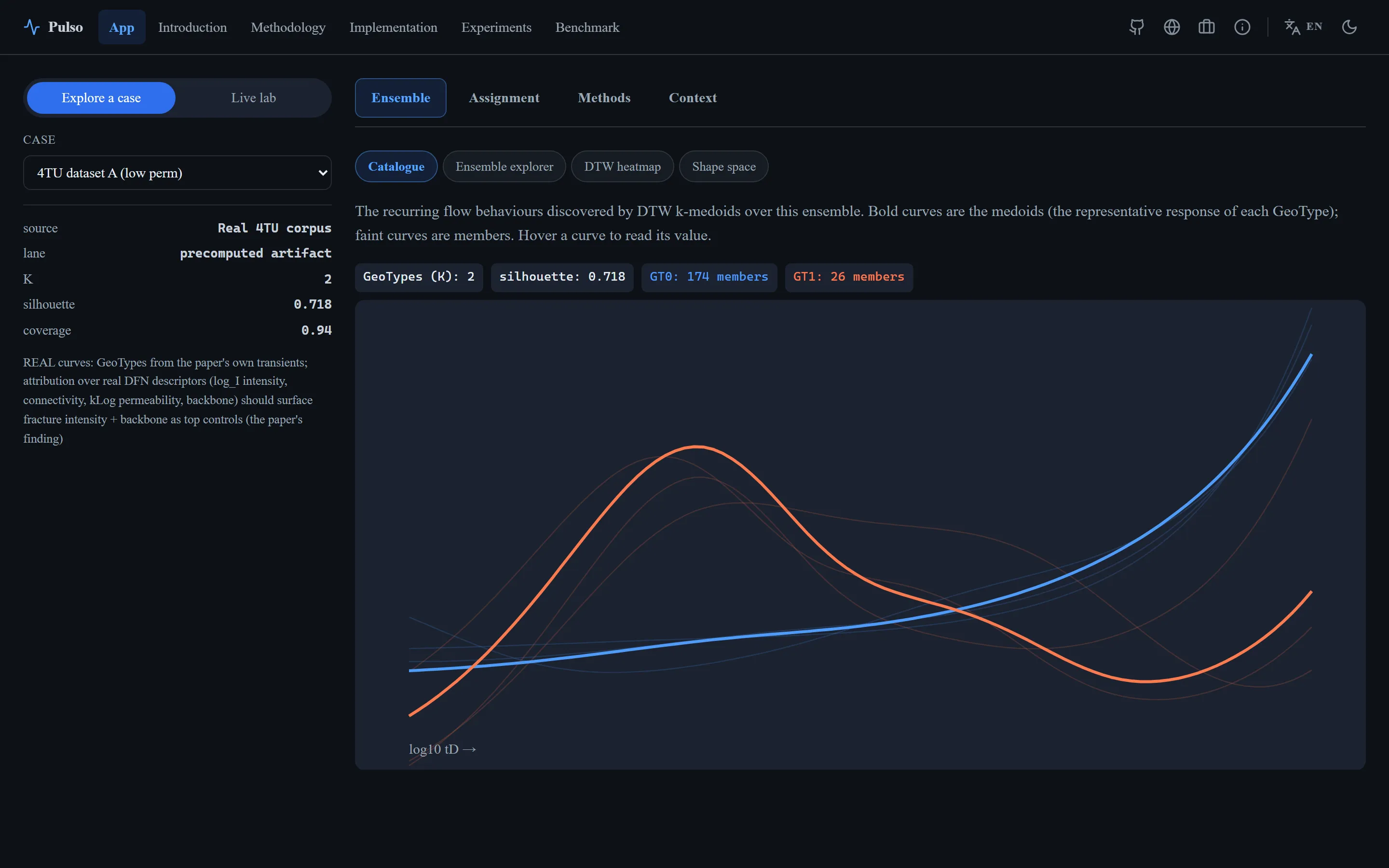 Pulso — Well-Test Diagnostic-Curve Shape Clustering and Attribution