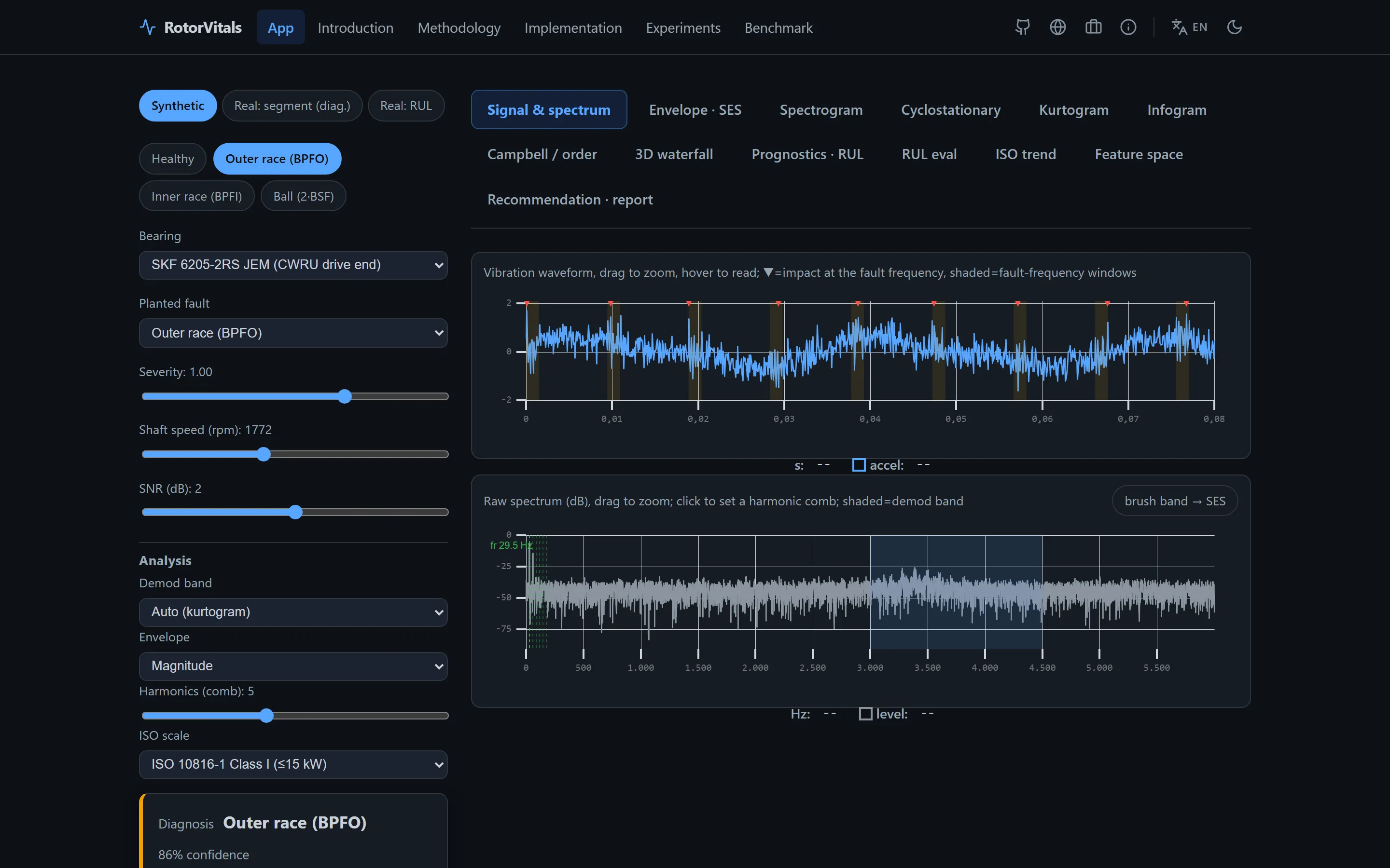 RotorVitals, Rotating-Machinery Condition Monitoring & Prognostics