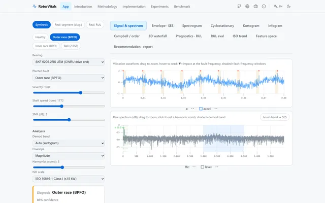 RotorVitals, Rotating-Machinery Condition Monitoring & Prognostics