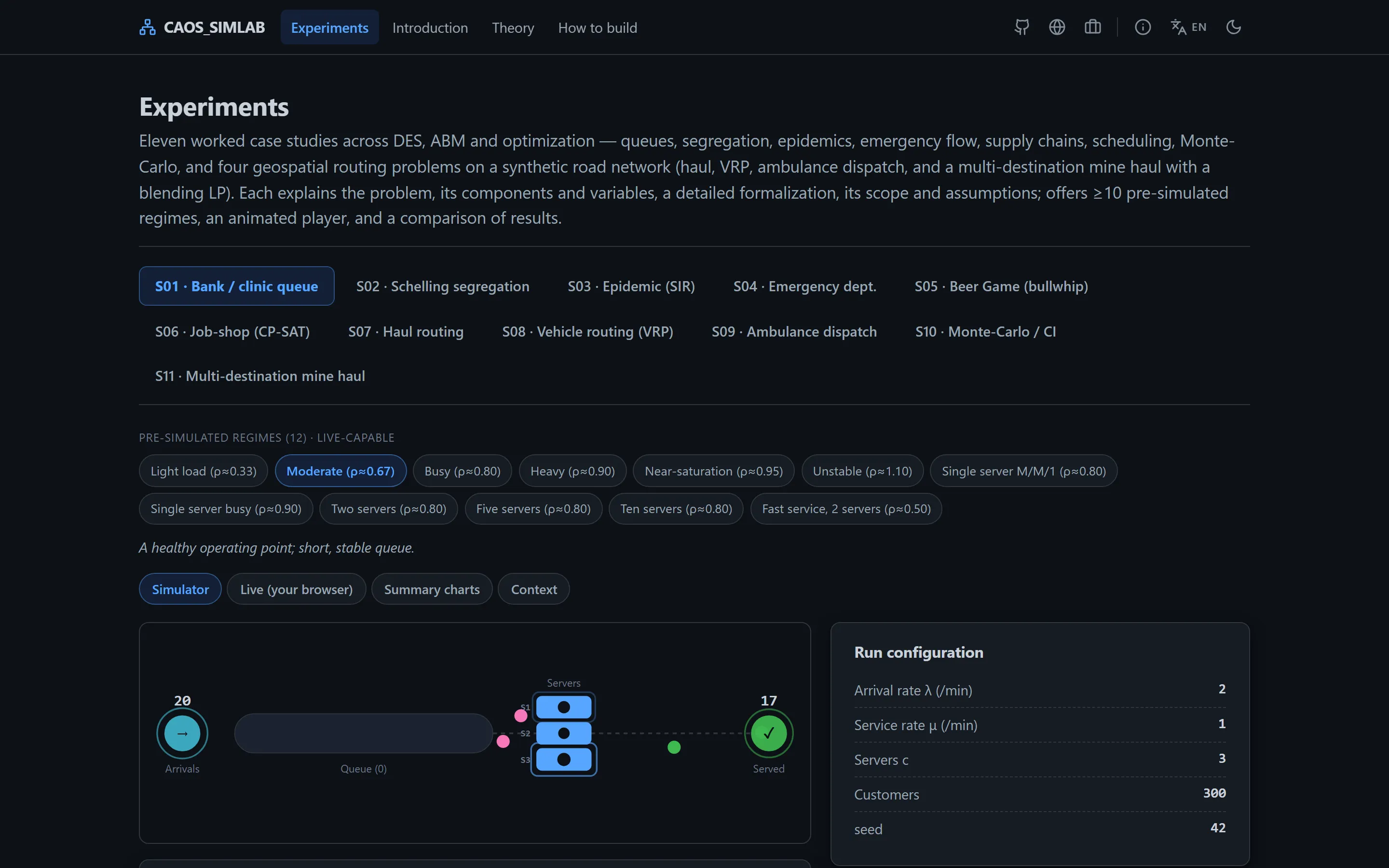 CAOS SimLab, A Didactic Lab for Simulation (DES & ABM)