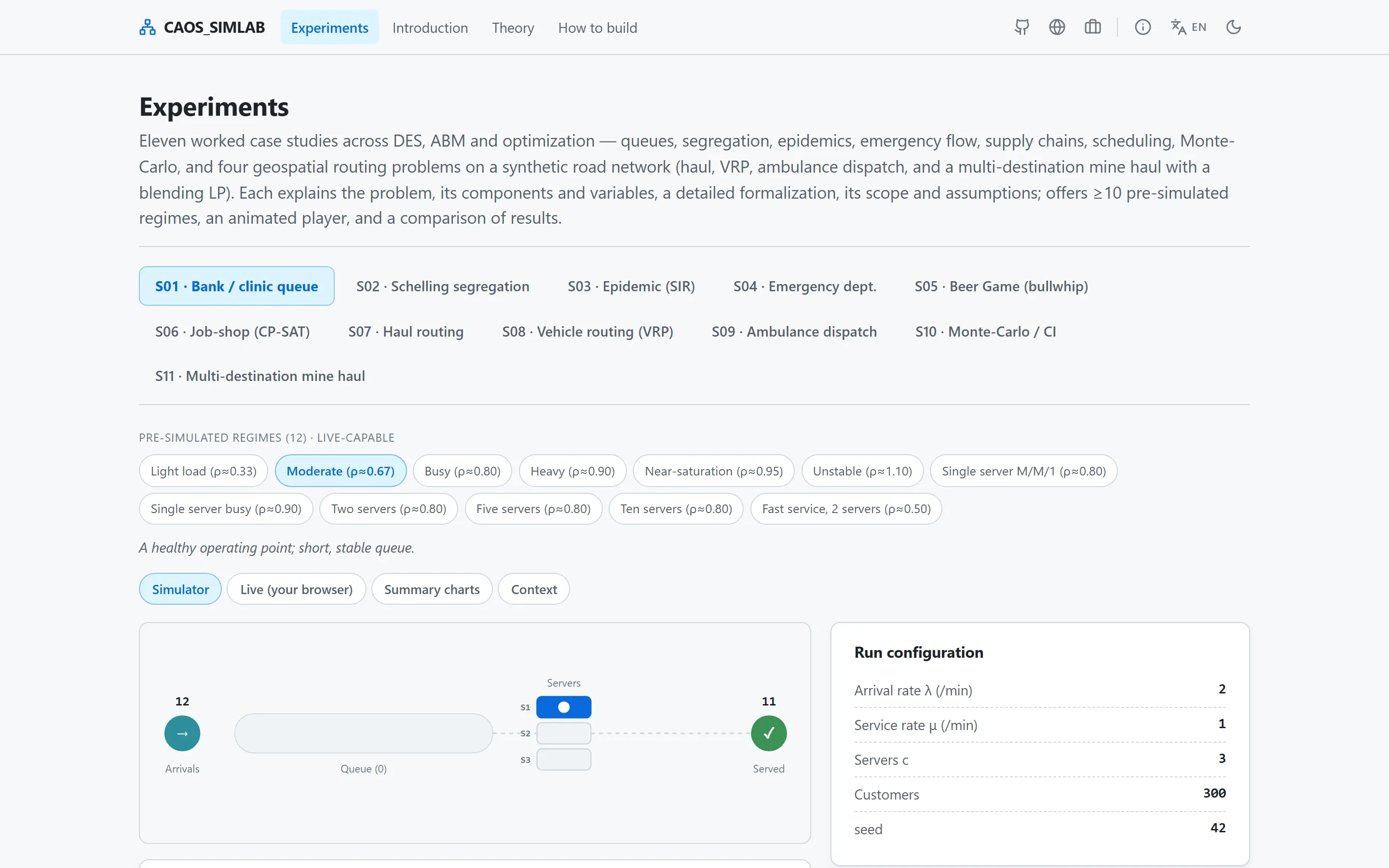 CAOS SimLab, A Didactic Lab for Simulation (DES & ABM)