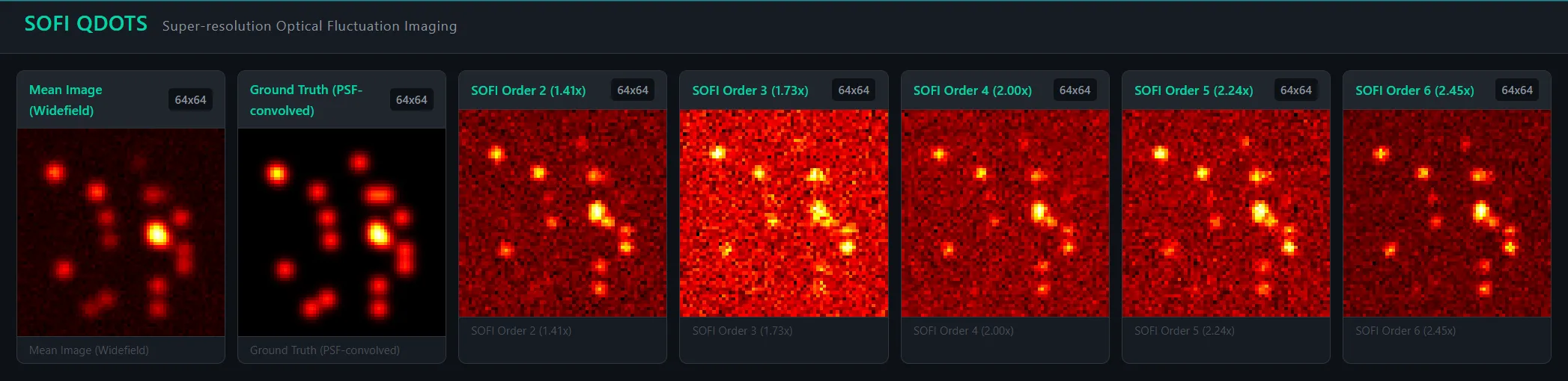 Super-Resolution Microscopy via Optical Fluctuation Imaging