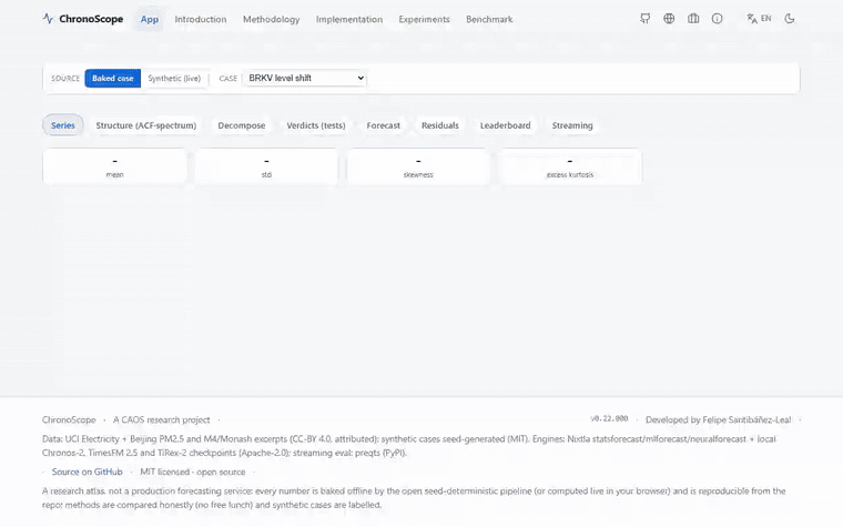 ChronoScope — Univariate Forecasting Atlas with a Foundation-Model Tier in action