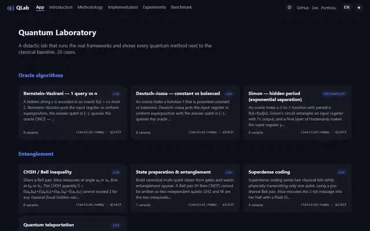 QLab, Quantum Laboratory in action