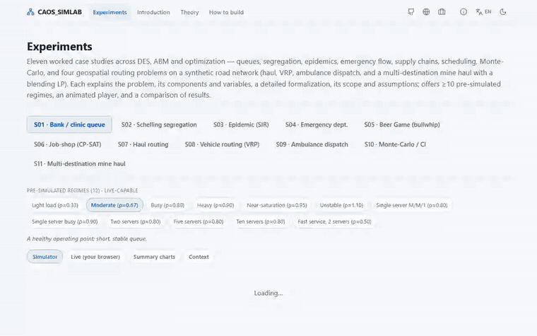 CAOS SimLab, A Didactic Lab for Simulation (DES & ABM) in action