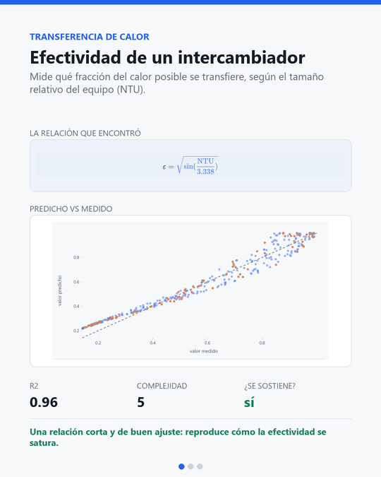 SymLab — Symbolic Regression Lab (Accuracy and Recovery, Reported Separately) reel